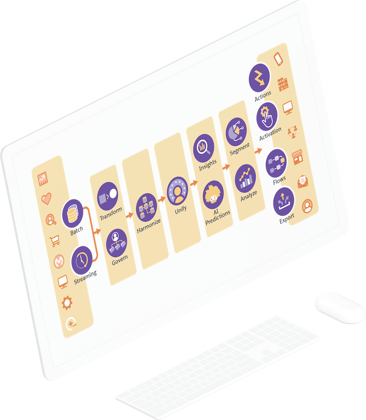 Salesforce Data cloud