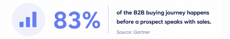 B2B buying journey statistic